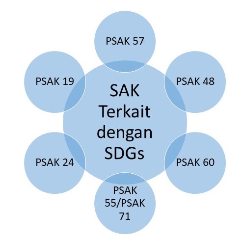 PSAK and SDG