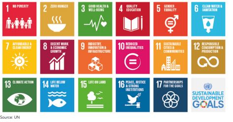 foto 17 SDGs