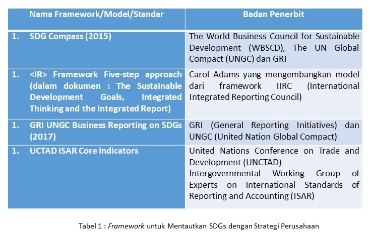 tabel framework SDG