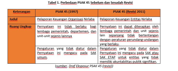 ISAK 35 table