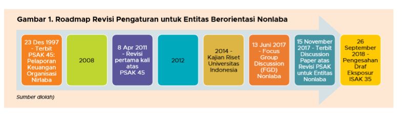 roadmap ISAK 35 jpeg